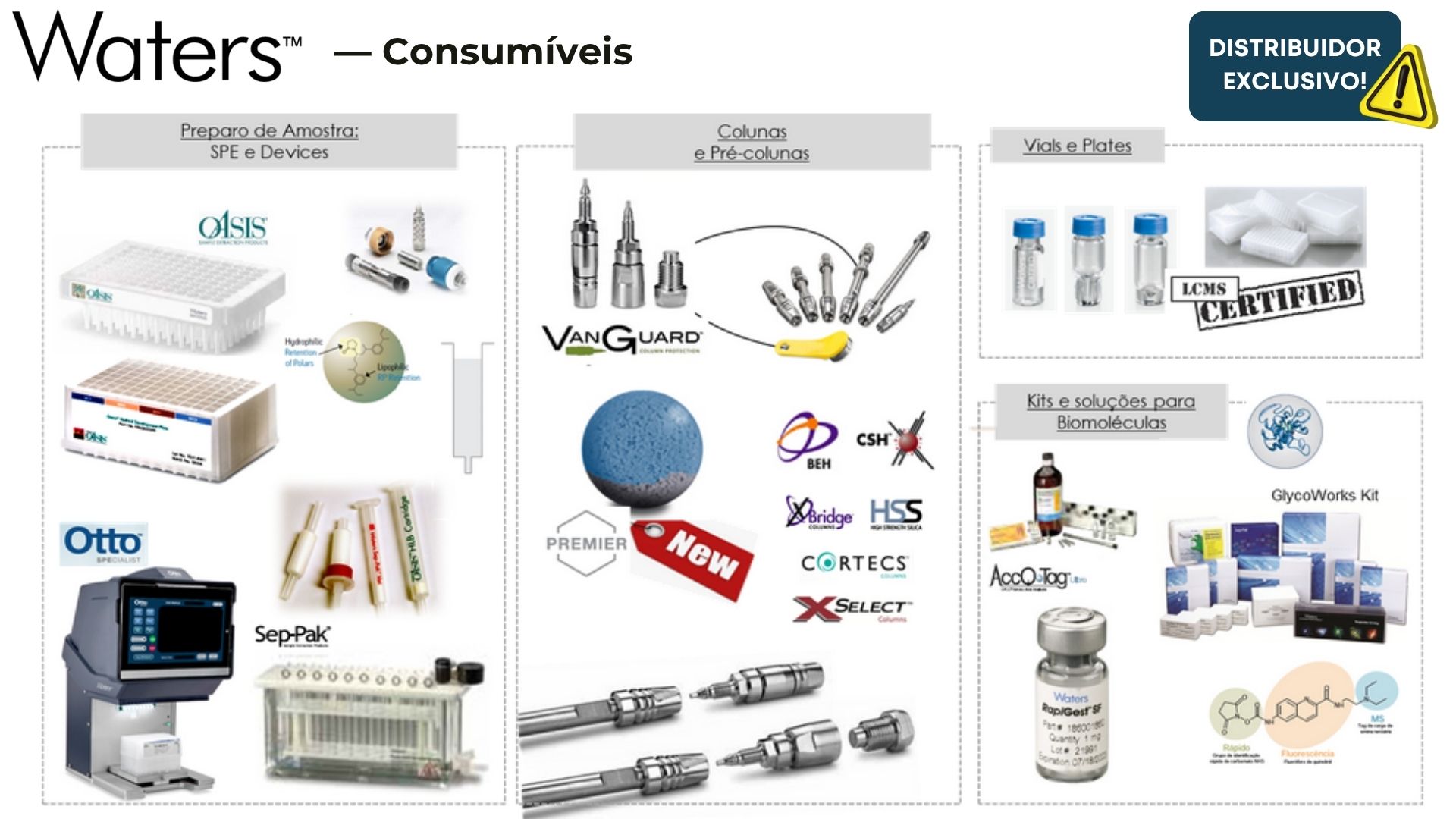 Waters — consumíveis, colunas, vials e kits para biomoléculas